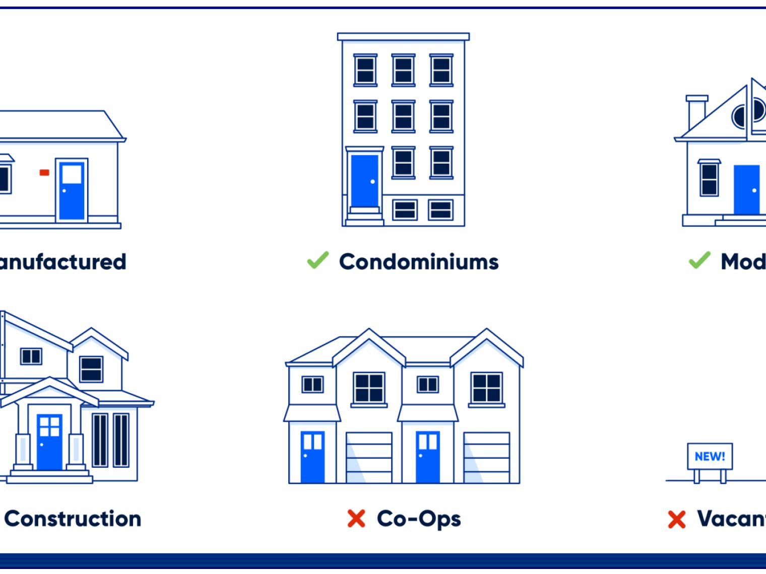 Illustrated property types that are eligible for the va loan.