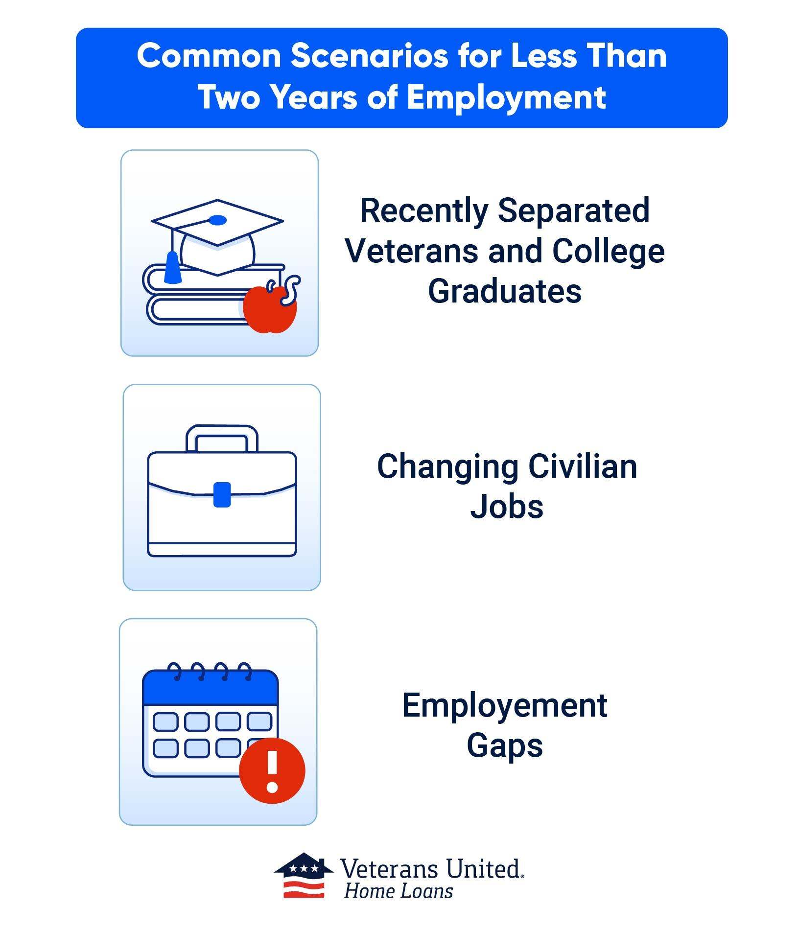 A graphic highlighting three common scenarios for less than two years of employment: recently separated Veterans and college graduates, changing civilian jobs and employment gaps.